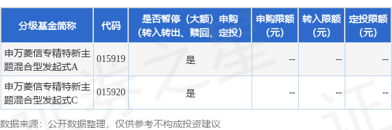 点金股 公告速递：申万菱信专精特新主题混合型发起式基金暂停申购、转换转入、定期定额投资
