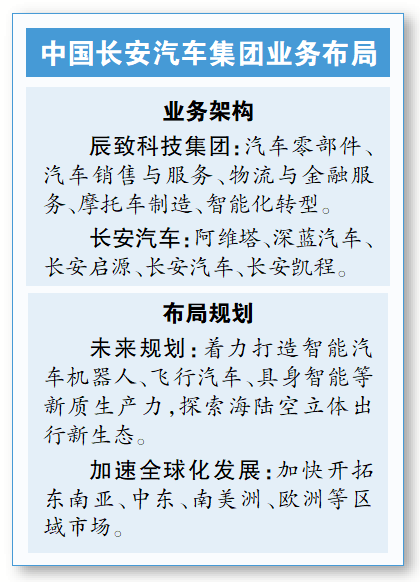51配资 中国长安汽车集团挂牌成立，为第三家汽车央企